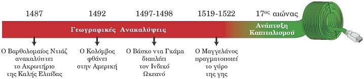 ιστορική γραμμή