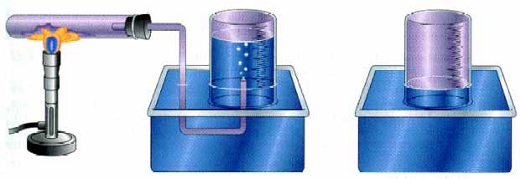 ΣΧΗΜΑ 1.12 Συλλογή αερίου πάνω από νερό και μέτρηση του όγκου του. Η διάταξη δείχνει τη συλλογή αερίου κατά θερμική διάσπαση ενός στερεού π.χ. KClO3	2KClO3 → 2KCl + 3O2(g) Όταν το αέριο συλλεχθεί, ανεβάζουμε ή κατεβάζουμε το δοχείο, ώστε το ύψος του νερού μέσα και έξω από το δοχείο συλλογής να είναι το ίδιο. Τότε η πίεση του συλλεγόμενου αερίου ισούται με την ατμοσφαιρική.