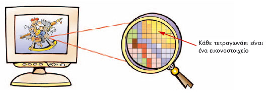 Εικόνα 3.2. Ανάλυση μιας εικόνας σε εικονοστοιχείο