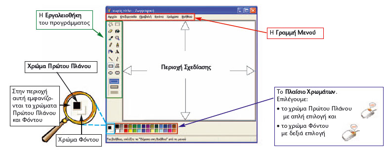 Εικόνα 9.3. Το περιβάλλον του προγράμματος Ζωγραφική