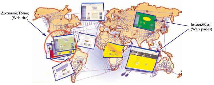 Εικόνα 12.1. Ο Παγκόσμιος Ιστός αποτελείται από μια τεράστια συλλογή ηλεκτρονικών