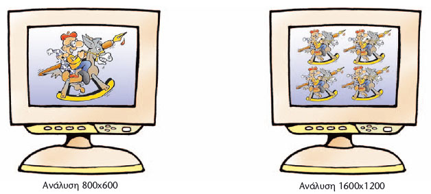Εικόνα 3.3. Μια οθόνη με μεγαλύτερη ανάλυση μπορεί να απεικονίσει περισσότερα αντικείμενα, αλλά αυτά εμφανίζονται πιο μικρά