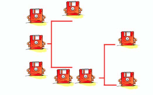 Εικόνα 5.3 Σχηματική αναπαράσταση των κατηγοριών του Λογισμικού