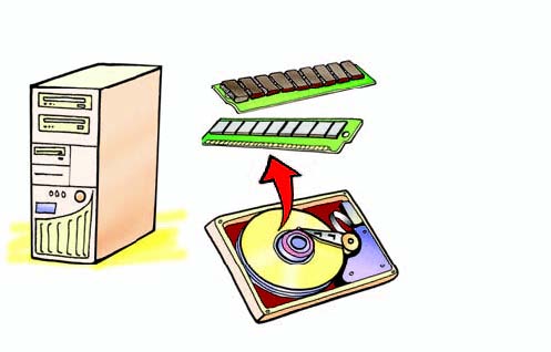 Εικόνα 5.2 Όταν «ανοίγουμε» ένα πρόγραμμα, αυτό μεταφέρεται στη μνήμη του υπολογιστή και στέλνεται σταδιακά στον επεξεργαστή για εκτέλεση 