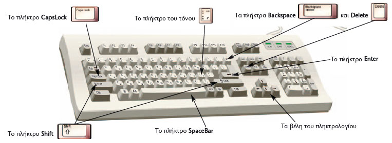 Εικόνα 10.3. Σημαντικά πλήκτρα του πληκτρολογίου 