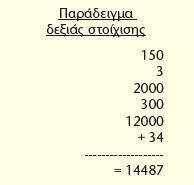 Εικόνα 10.8. Δεξιά στοίχιση