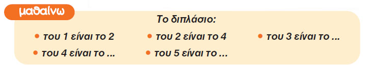 Πόσοι είναι οι μαθητές στην τάξη μου