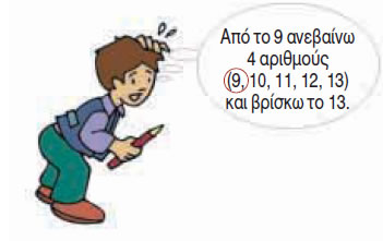 Εικόνα