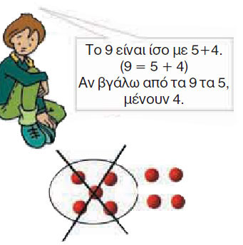 Εικόνα