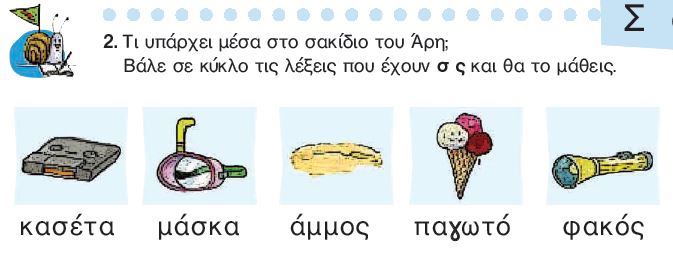 Η άσκηση 2 του Τετραδίου Εργασιών (σελ. 25)