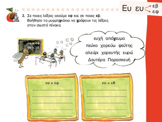 Η άσκηση 2 του Τετραδίου Εργασιών (σελ. 27)