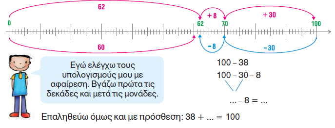Εικόνα