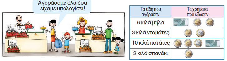 Εικόνα