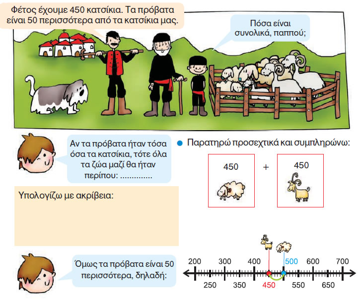 Εικόνα