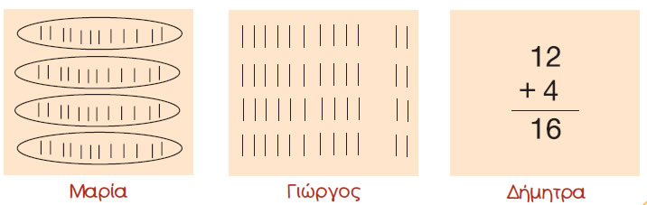 Εικόνα