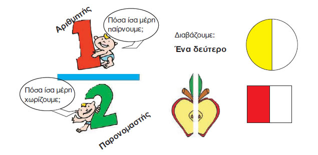 Εικόνα