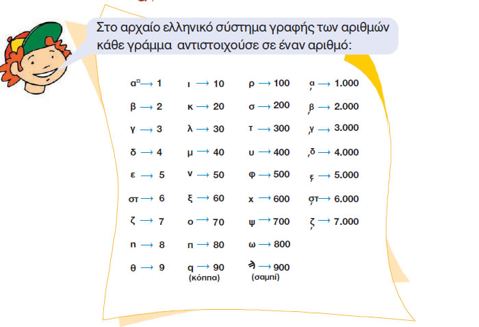 Εικόνα