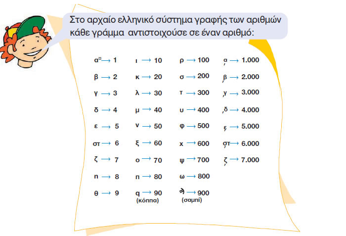 Εικόνα