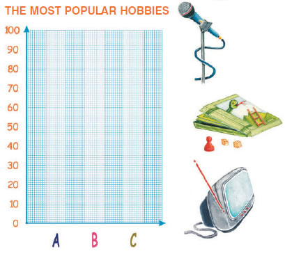 THE MOST POPULAR HOBBIES