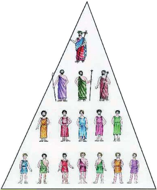 3. Η εξέλιξη των πολιτευµάτων στα Αρχαϊκά χρόνια