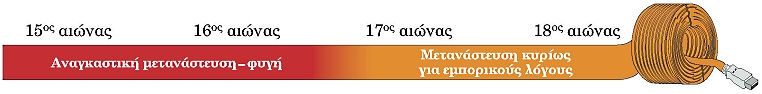 ιστορική γραμμή