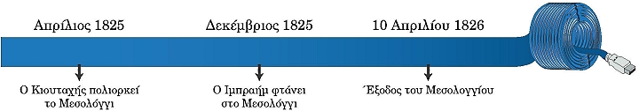 ιστορική γραμμή