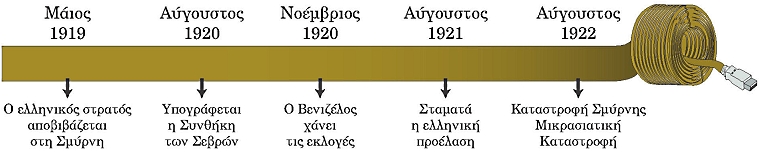 ιστορική γραμμή