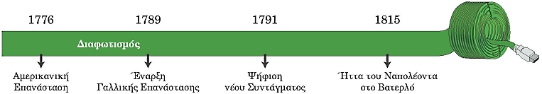 ιστορική γραμμή