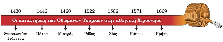 ιστορική γραμμή