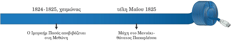 ιστορική γραμμή