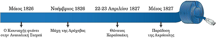 ιστορική γραμμή