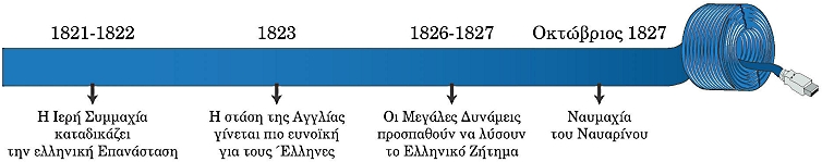 ιστορική γραμμή