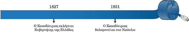 ιστορική γραμμή