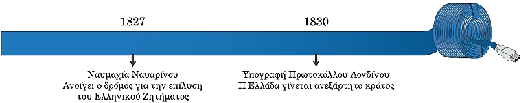 ιστορική γραμμή