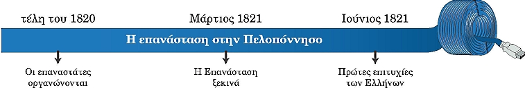 ιστορική γραμμή