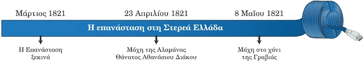 ιστορική γραμμή