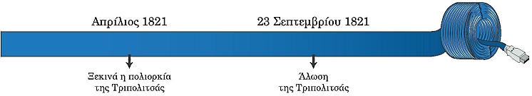 ιστορική γραμμή