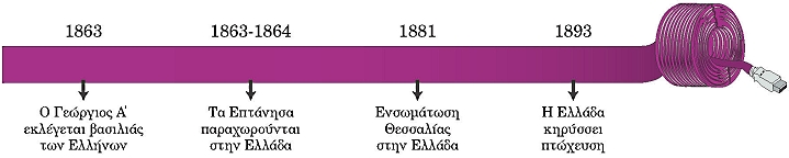 ιστορική γραμμή