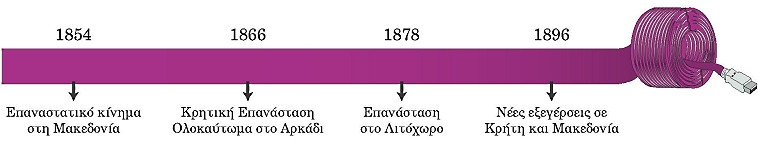 ιστορική γραμμή
