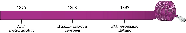 ιστορική γραμμή
