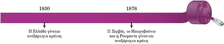 ιστορική γραμμή