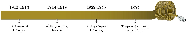 ιστορική γραμμή