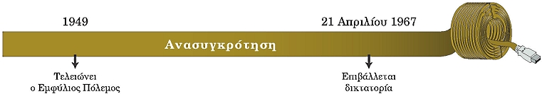 ιστορική γραμμή