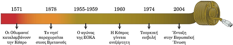 ιστορική γραμμή