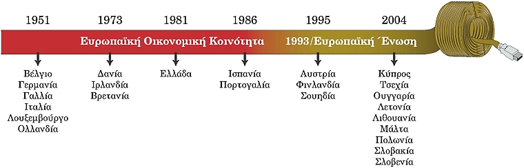 ιστορική γραμμή