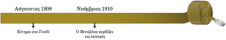 ιστορική γραμμή