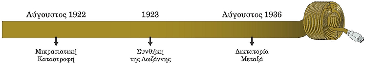 ιστορική γραμμή