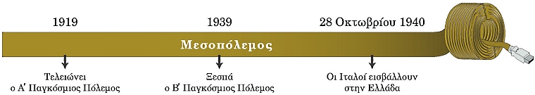 ιστορική γραμμή