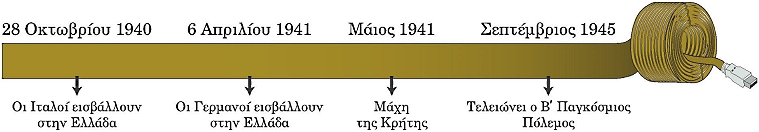 ιστορική γραμμή