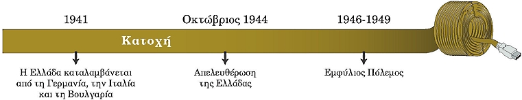 ιστορική γραμμή